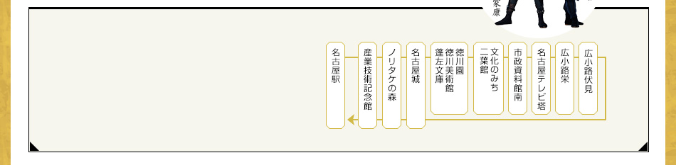 [O^s[g