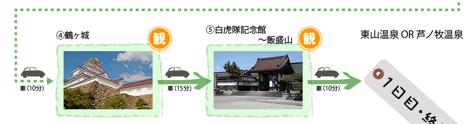 会津で歴史散策と絶景高原ドライブ