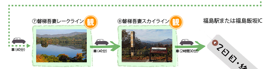 会津で歴史散策と絶景高原ドライブ