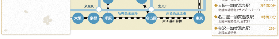 アクセス
