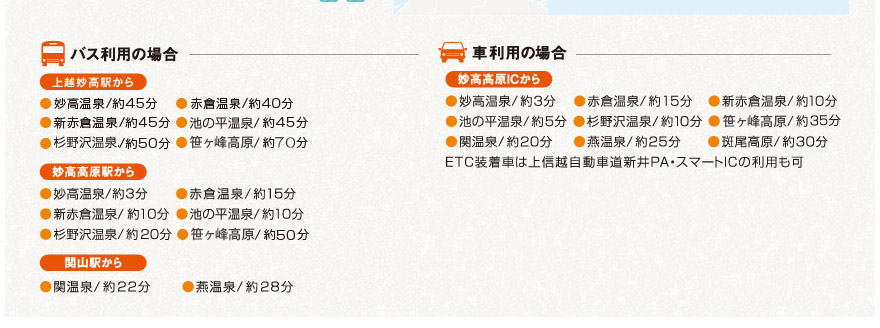 妙高高原温泉郷へのアクセス