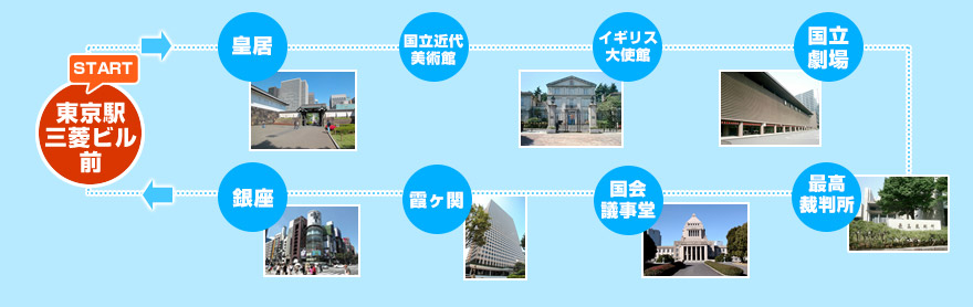 皇居・銀座・丸の内コース
