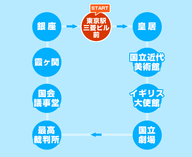 皇居・銀座・丸の内コース