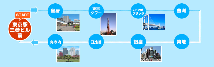 東京タワー・レインボーブリッジ