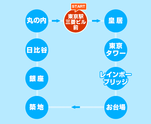 東京タワー・レインボーブリッジ