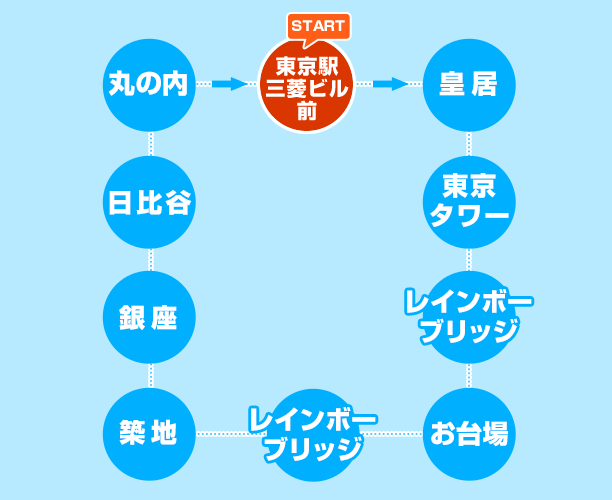 お台場夜景コース