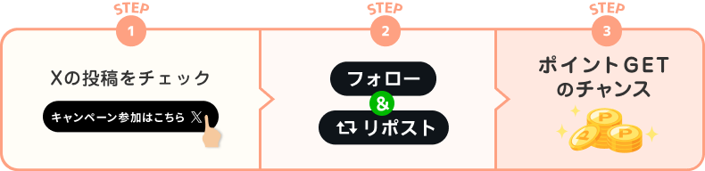 step