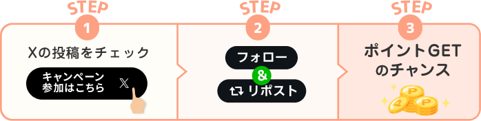 step