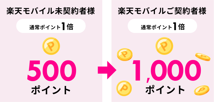 例えばキャンペーンにエントリーして50,000円(税抜)利用する場合