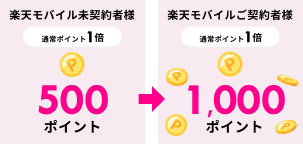 例えばキャンペーンにエントリーして50,000円(税抜)利用する場合