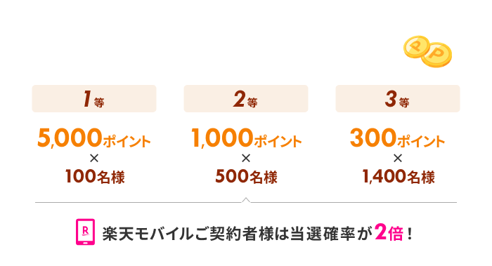 抽選でポイントが当たる！