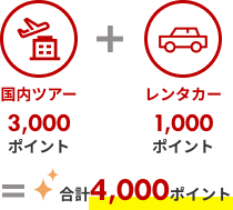 サービスを使えば使うほどポイントGET!