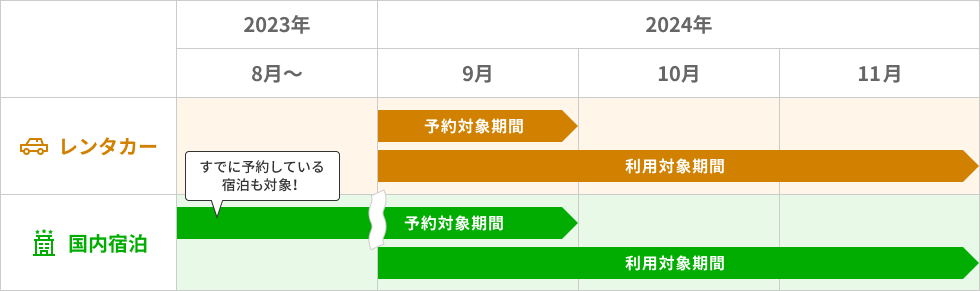 対象の期間をチェック