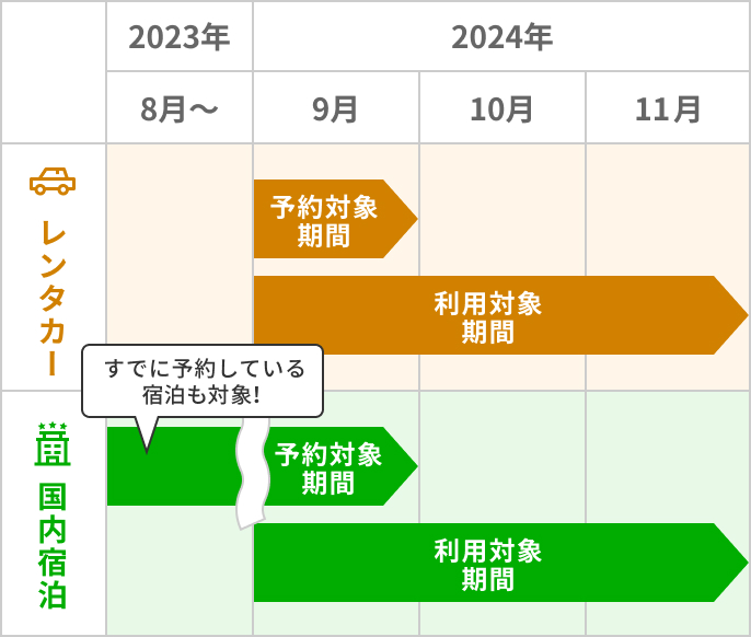 対象の期間をチェック