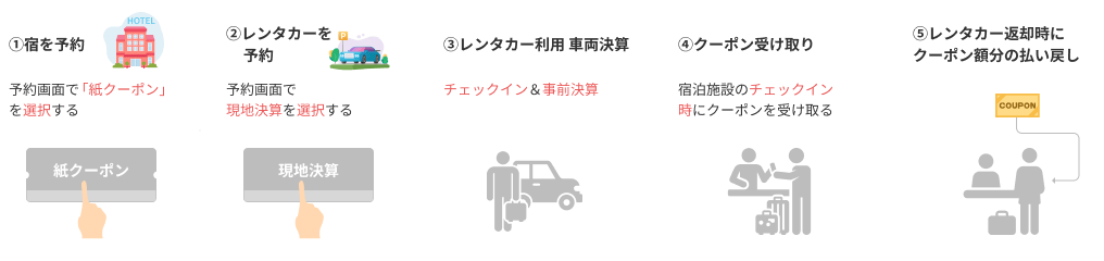 支払い時に紙クーポンを持っていない場合