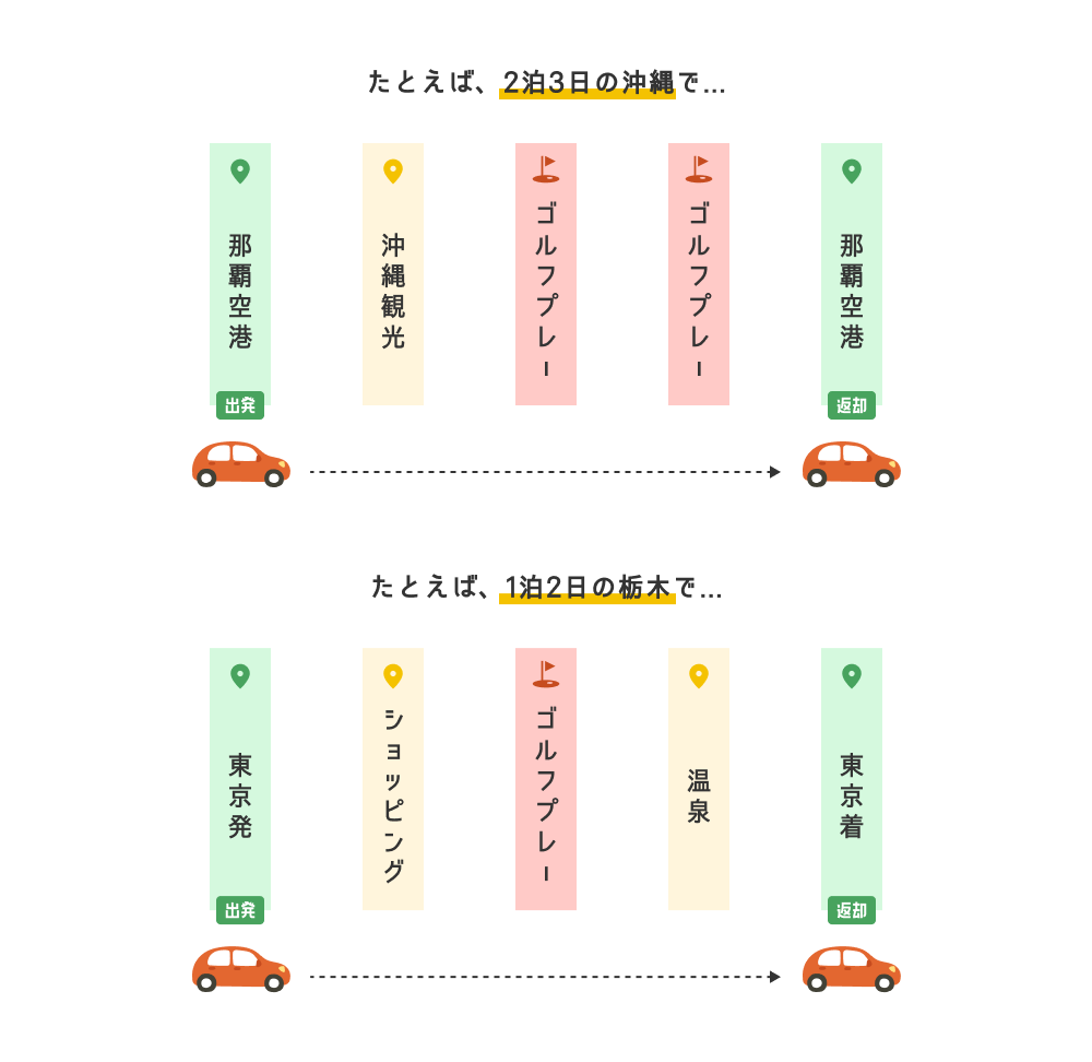 ゴルフ旅行の楽しみ方