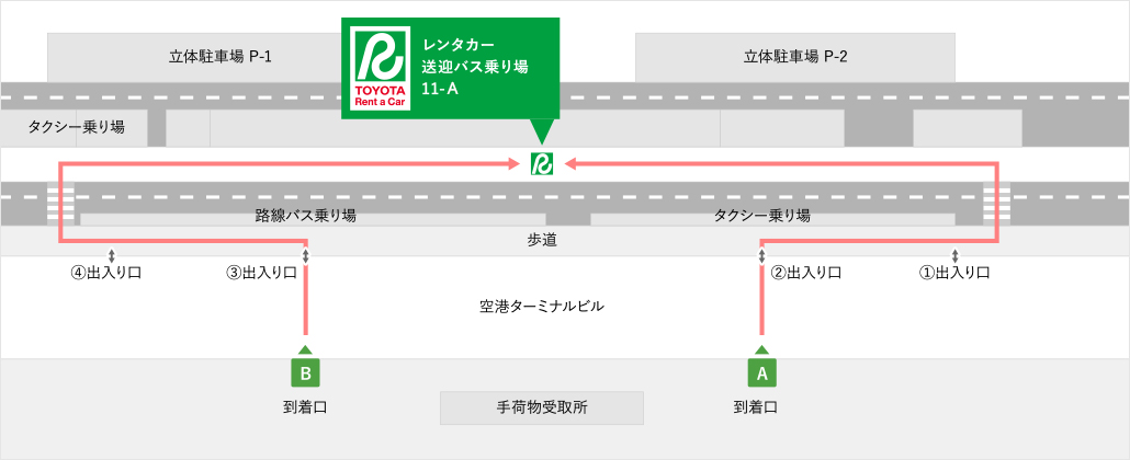 バス停への行き方