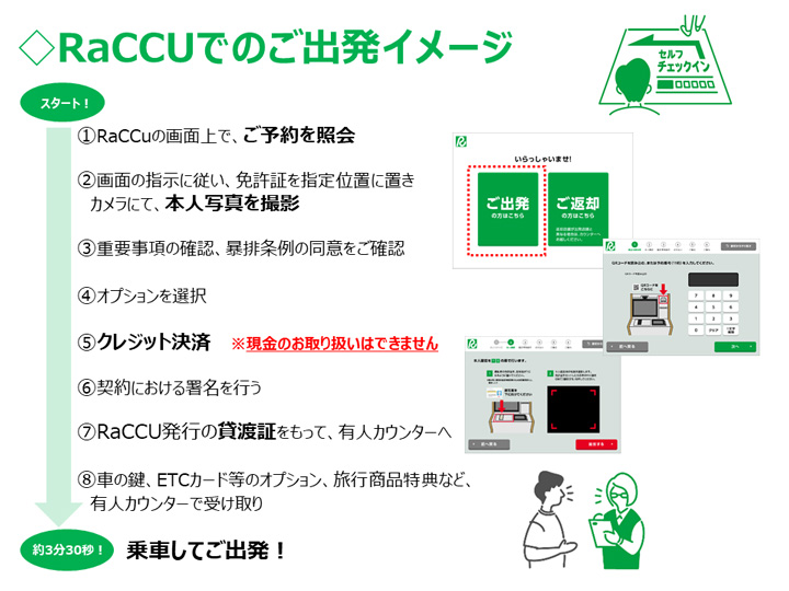 RaCCUとは？