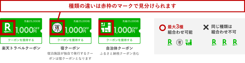 最もお得な組み合わせが自動で適応されます