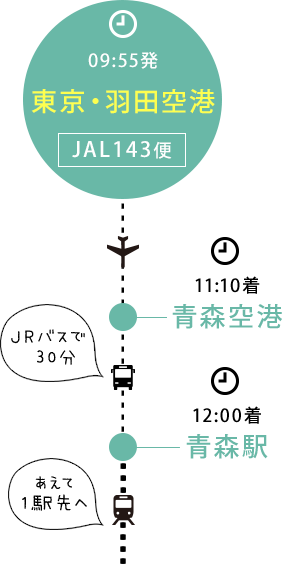 東京・羽田空港