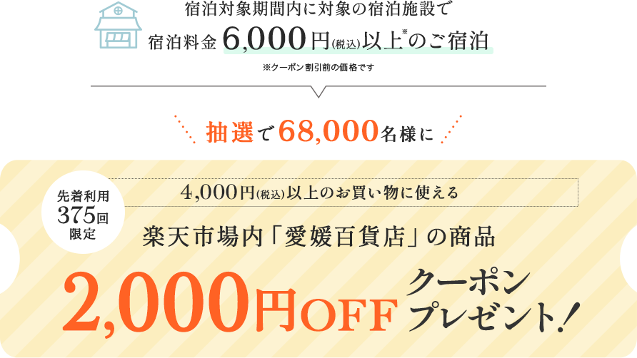宿泊対象期間内に対象の宿泊施設で 抽選で68,000名様に4,000円(税込)以上のお買い物に使える楽天市場内「愛媛百貨店」の商品 2,000円OFFクーポンプレゼント！