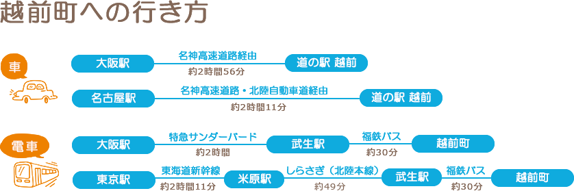 遊びにいこっせ 福井県 初秋の越前町 楽天トラベル