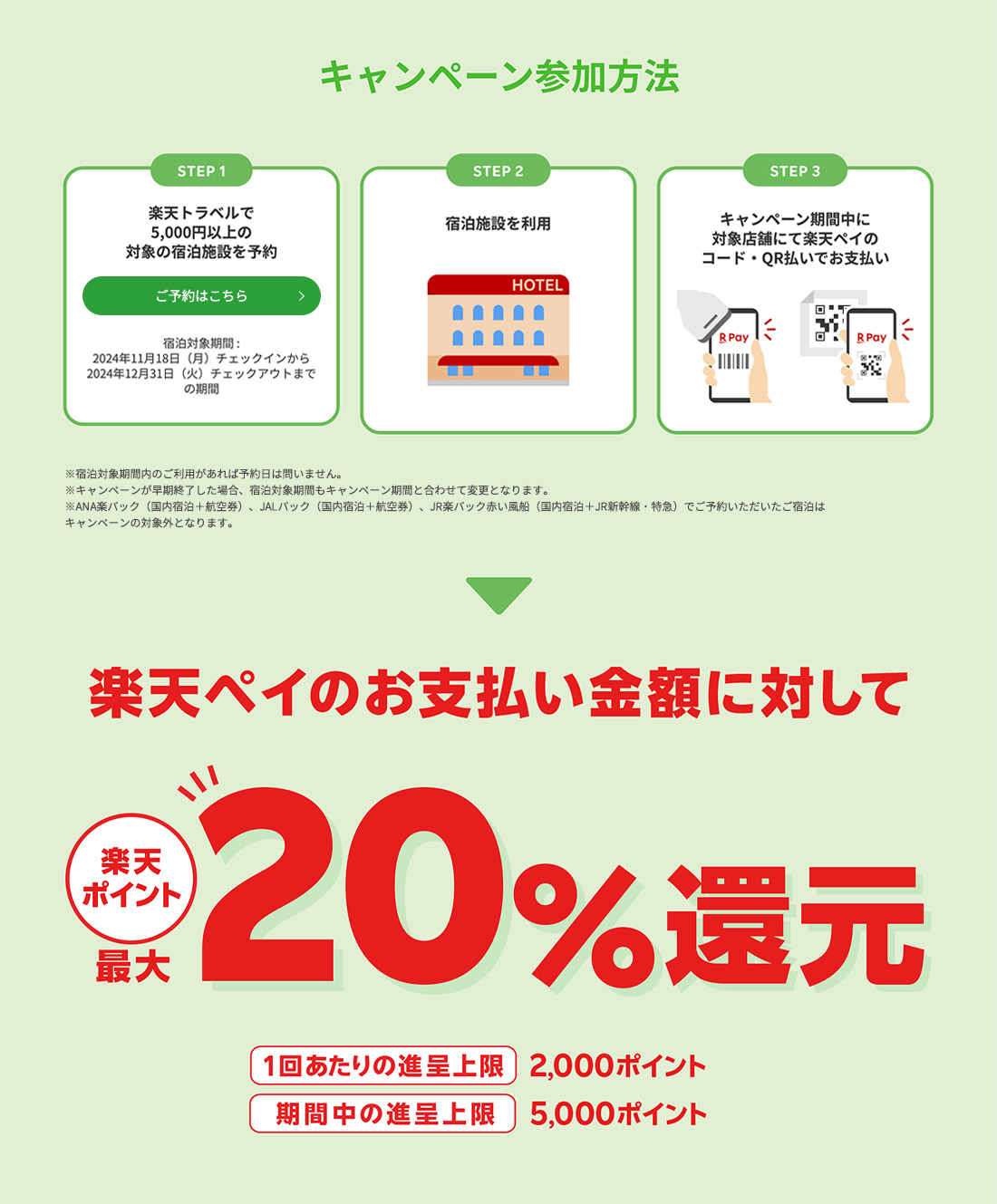 楽天ポイント最大20%還元