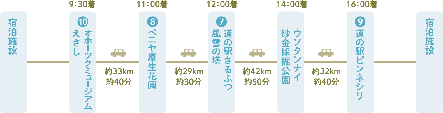 オホーツクの風を感じる1日周遊コース