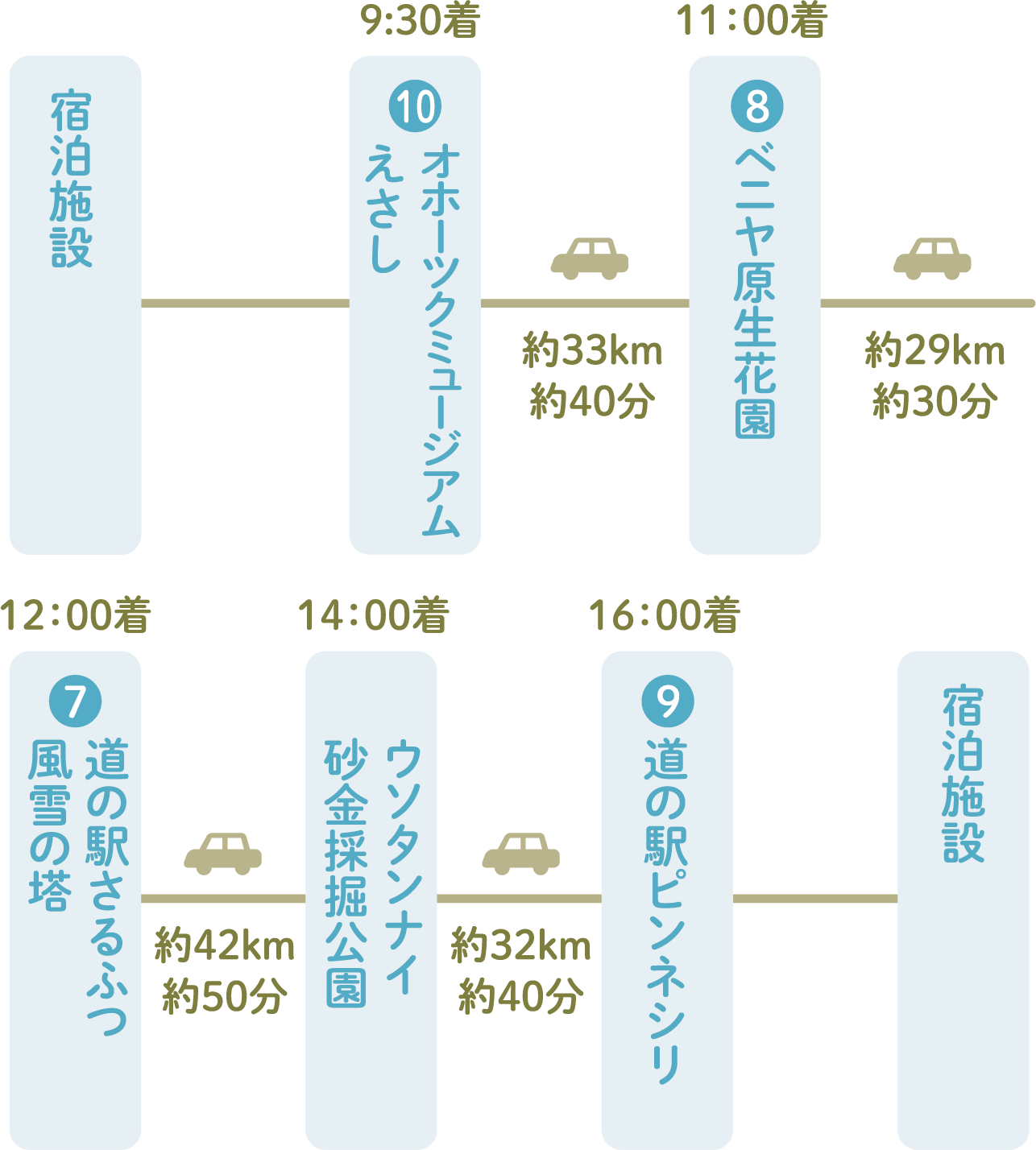 オホーツクの風を感じる1日周遊コース