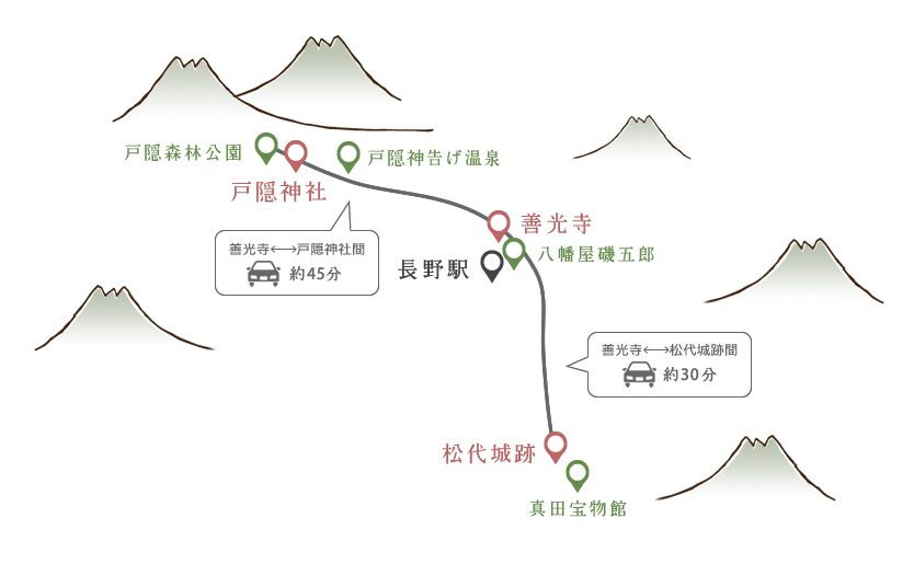 善光寺 松代 戸隠 こころが三度 きれいになる旅 楽天トラベル