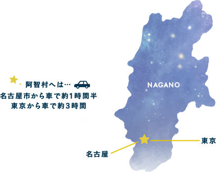 阿智村へは・・・名古屋市から車で約一時間半 東京から車で約3時間