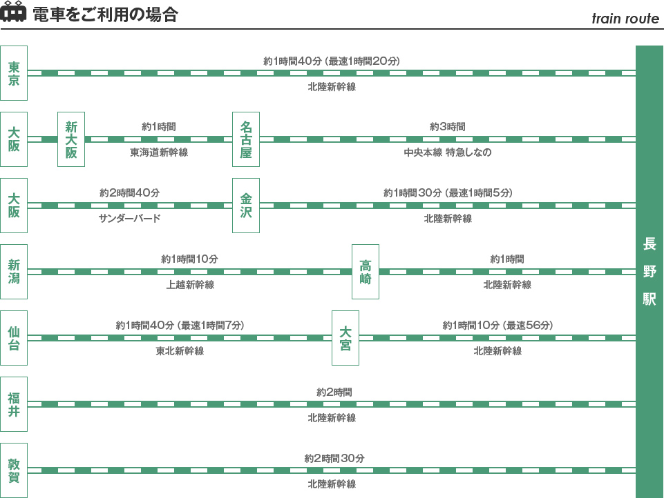 電車をご利用の場合