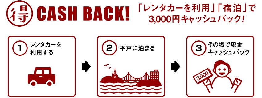 「レンタカーを利用」「宿泊」で3,000円キャッシュバック！