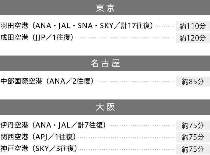 飛行機でのアクセス