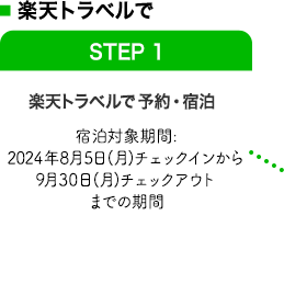 楽天トラベルで予約・宿泊