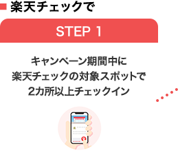 楽天チェックの対象スポットで2カ所以上チェックイン