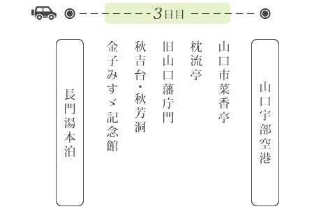 金子みすゞ記念館