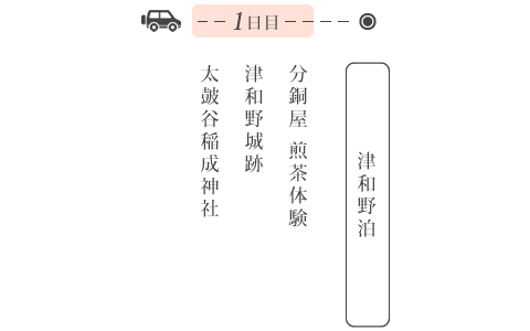 太皷谷稲成神社