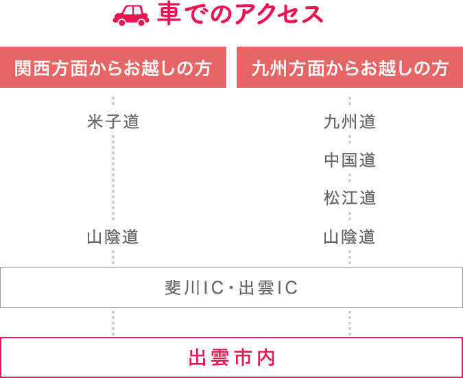 車でのアクセス