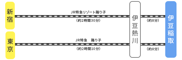 東京方面