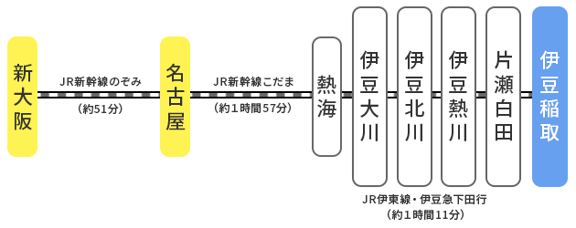 関西方面