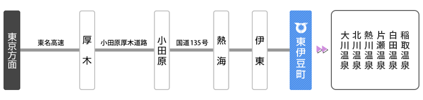 >東京方面