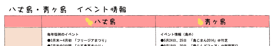 楽園近っ 東京諸島 八丈島 青ヶ島 楽天トラベル