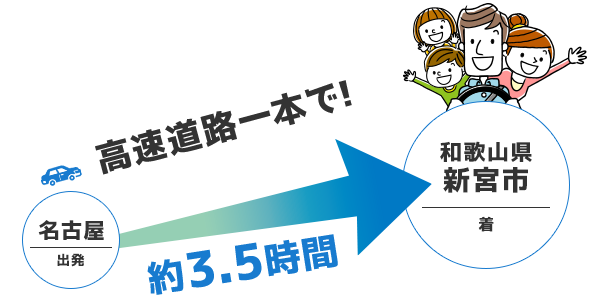 新宮ならみんな満足 夏の自然プールと冒険旅行 楽天トラベル