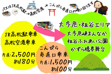 料金一覧