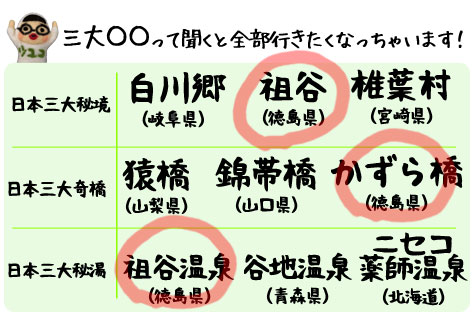 三大〇〇