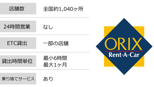 レンタカーのおすすめの選び方 大手5社の比較 楽天トラベル