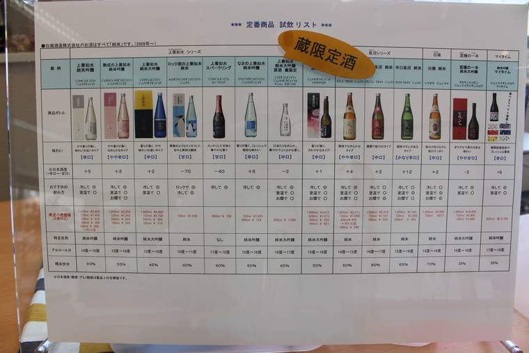白瀧酒造 ショールームで日本酒の試飲