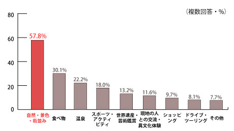 卒業旅行におすすめ 先輩たちが行った国内 海外別人気ランキング 楽天トラベル