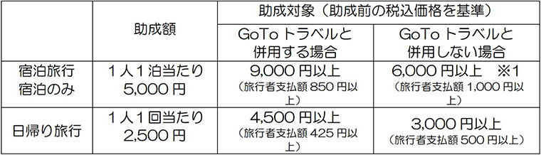 「もっと楽しもう!TokyoTokyo」の概要